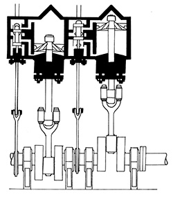 Illustration of a mechanical system of pistons, shafts, gears, rods, valves and other components that move as a system to generate steam to power an engine
