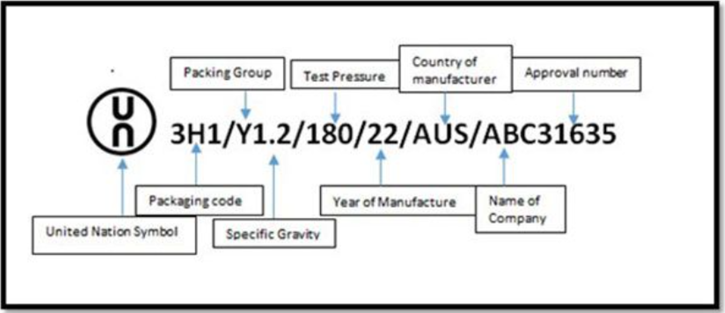 Example of UN approval marking